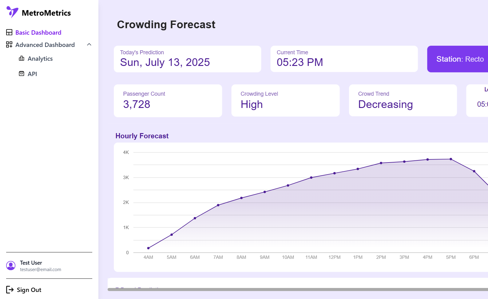 Dashboard preview